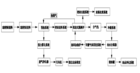 天津機科