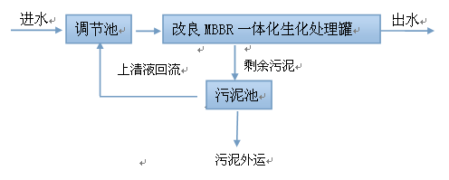 QQ圖片20150731143730.png