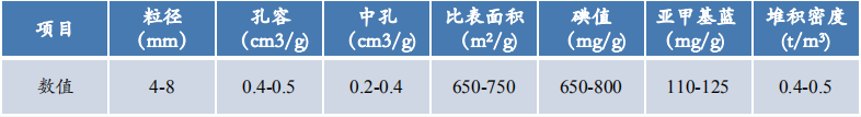 生物焦參數.png